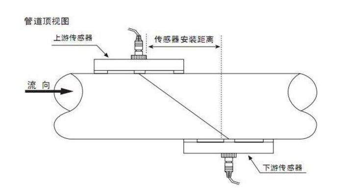 外夾式超聲波流量計(jì) 外夾式超聲波流量計(jì)